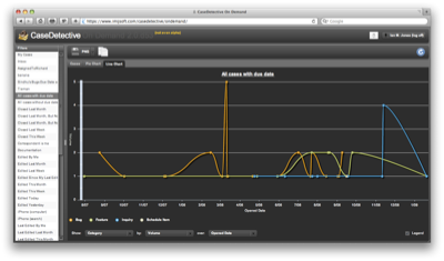 CaseDetective Line Chart.png